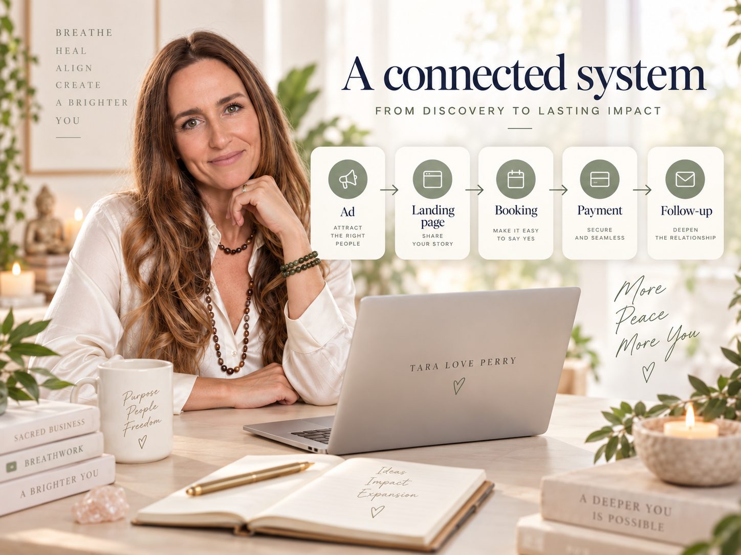 Connected customer journey from advertising through booking, payment and follow-up