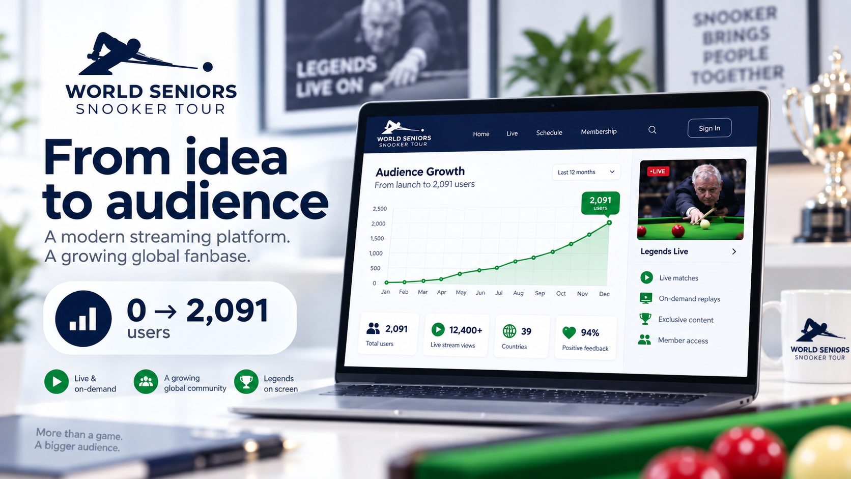 Snooker TV impact visual showing growth from idea to 2,091 users