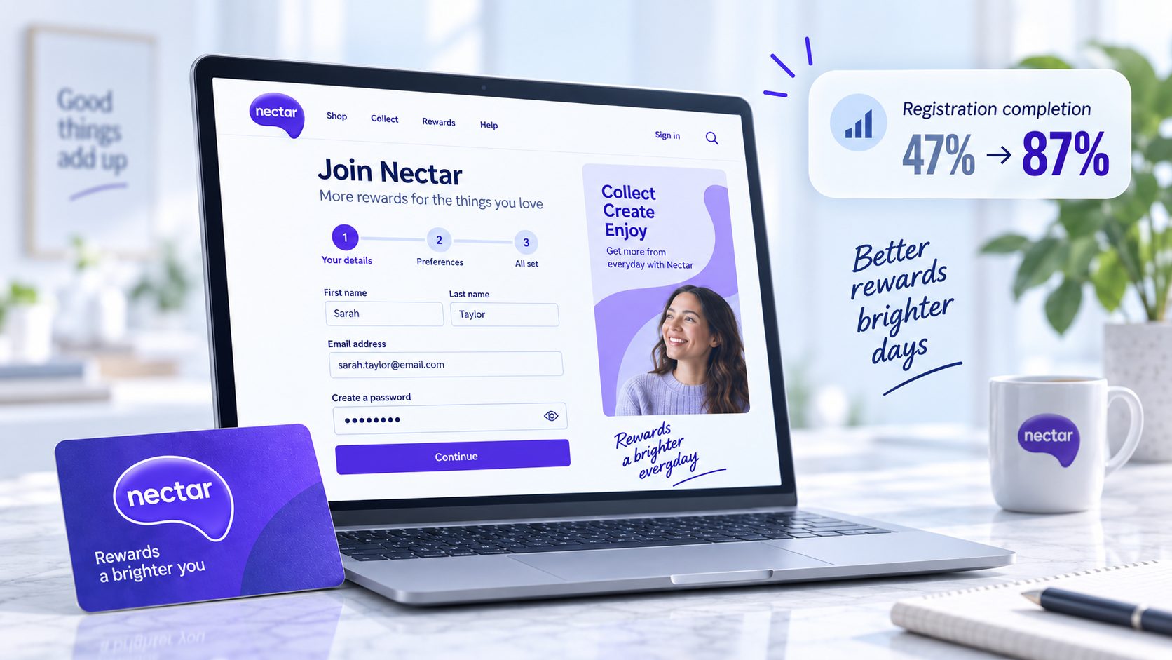 Nectar registration case study showing the 47% to 87% completion improvement