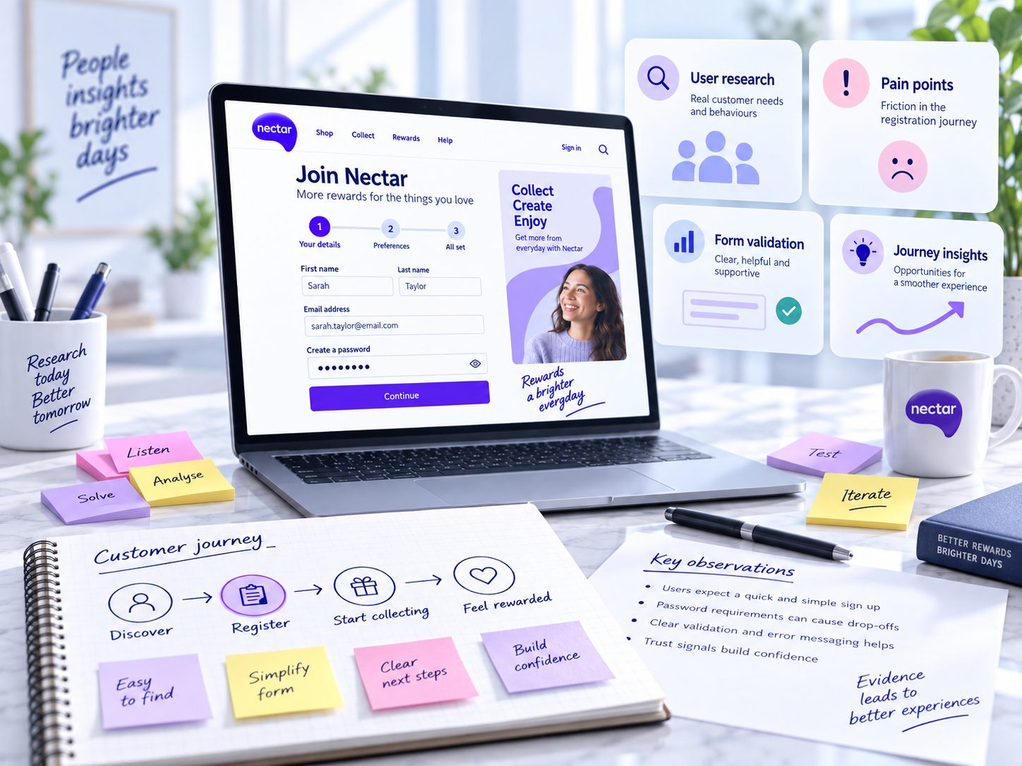 UX research and journey analysis for the Nectar registration project