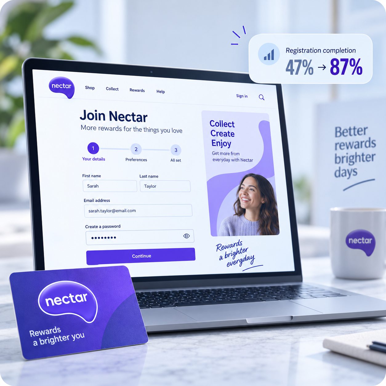 Nectar Card registration case study showing registration completion increasing from 47 percent to 87 percent