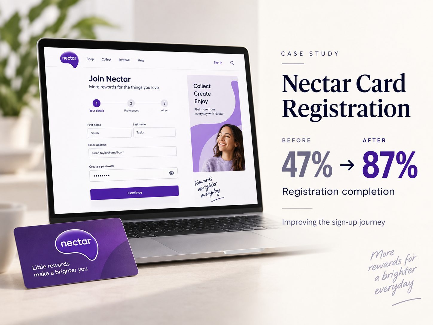Nectar registration case study, before and after registration completion 47% to 87%